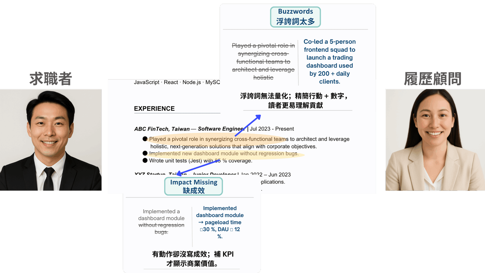 一對一諮詢視覺(求職者 × 顧問 × 履歷截圖)