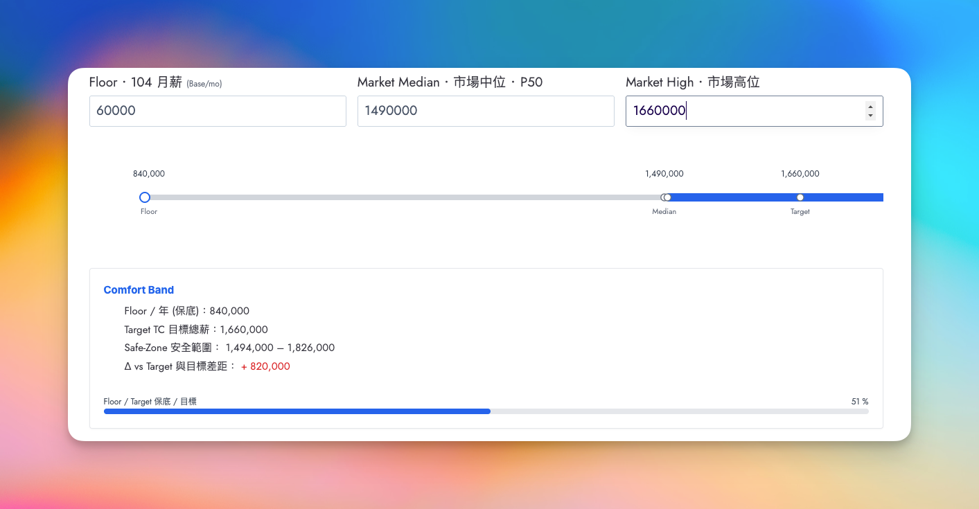 Safe-Zone 計算示例