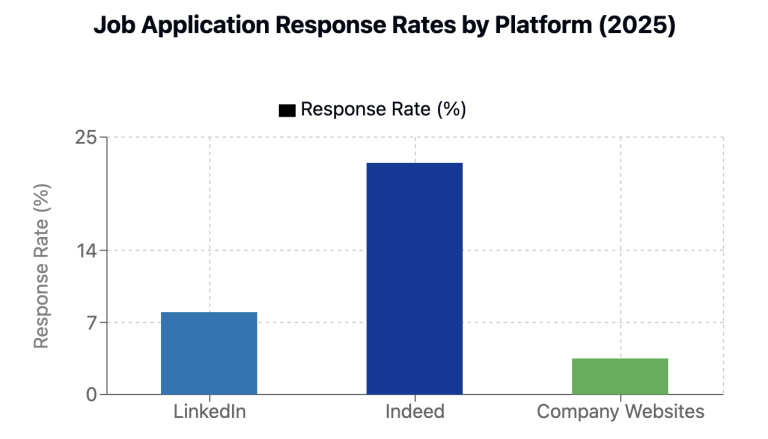 Job Market Status 2025