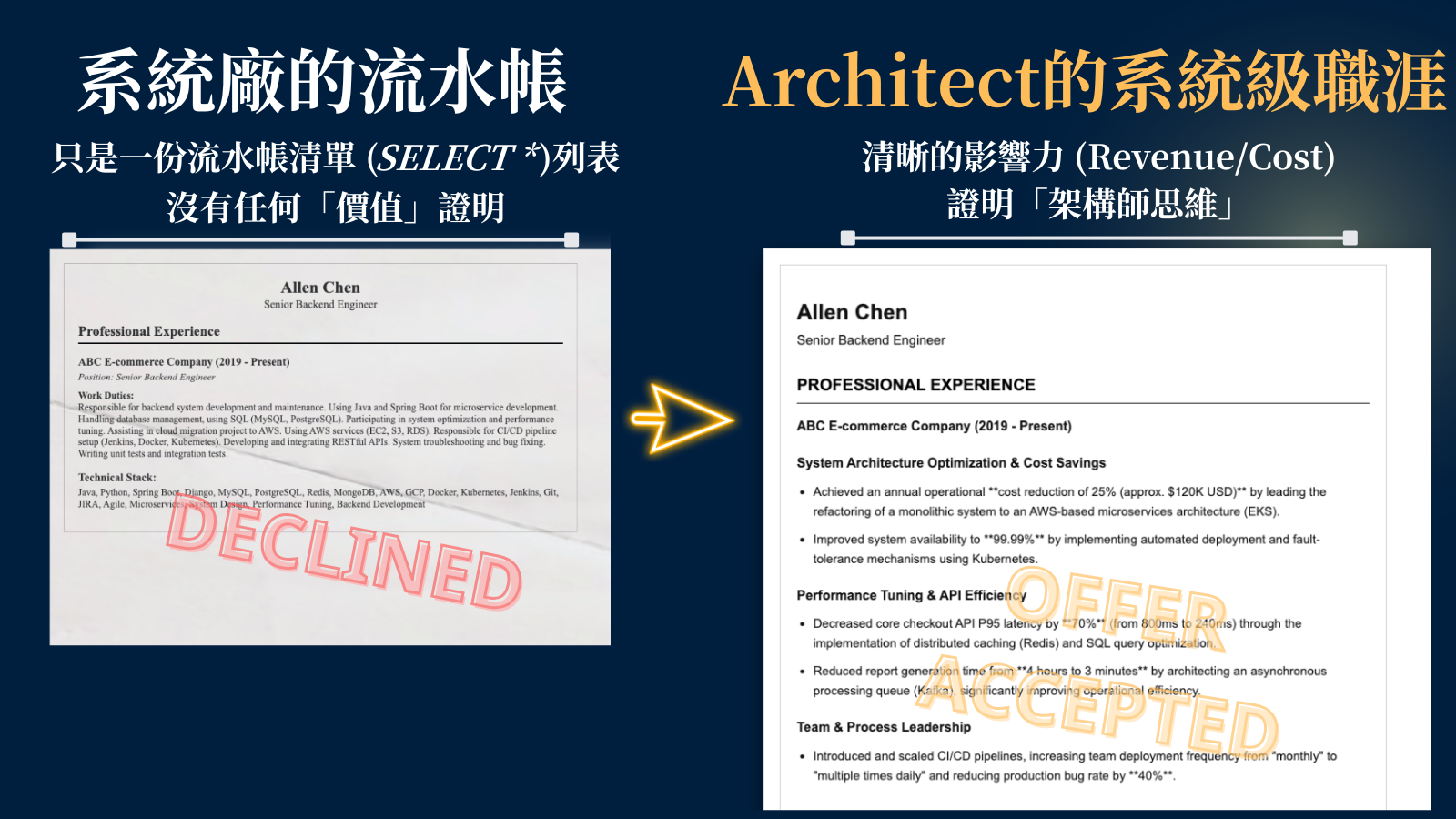 履歷影響力 Before/After 概念視覺