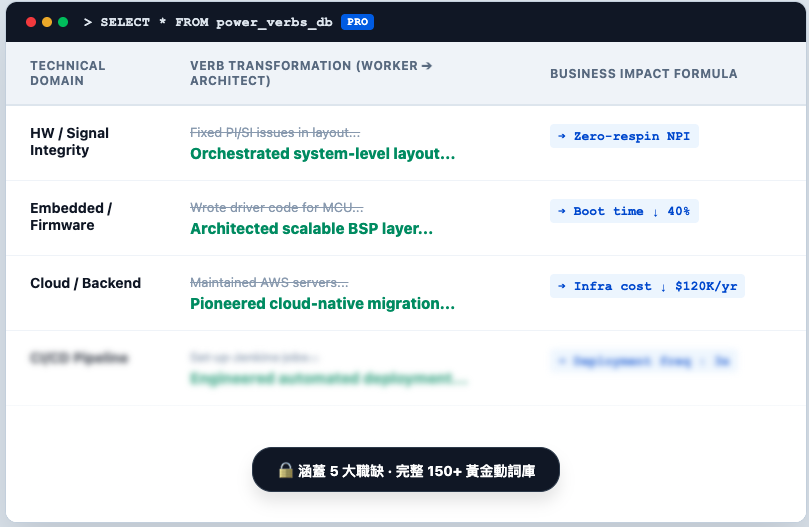 Power Verbs 動詞庫