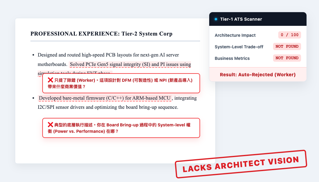履歷影響力 Before/After 概念視覺