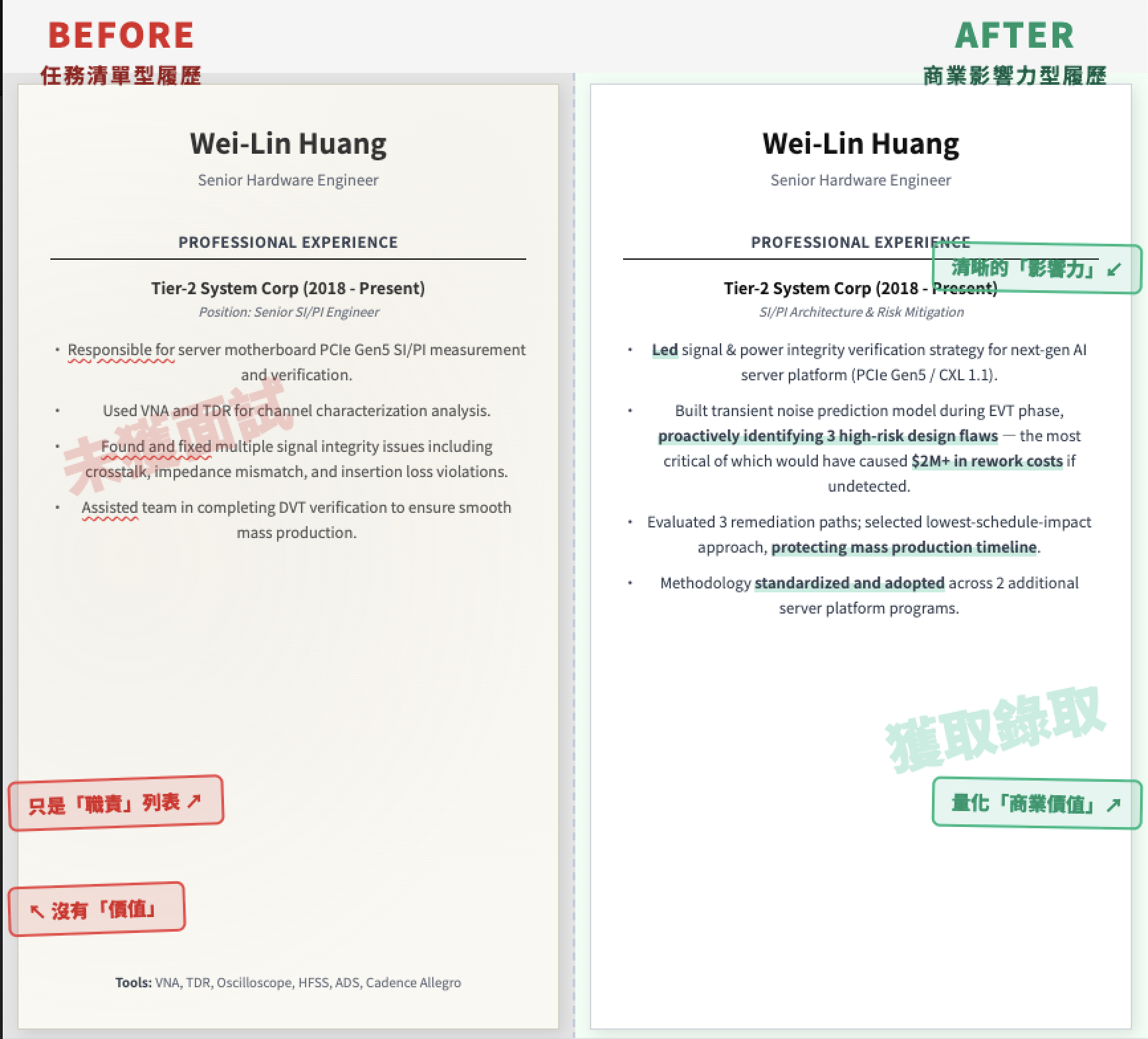 履歷影響力 Before/After 概念視覺